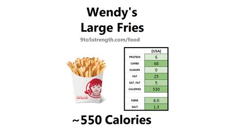 carbs in small wendy's fries